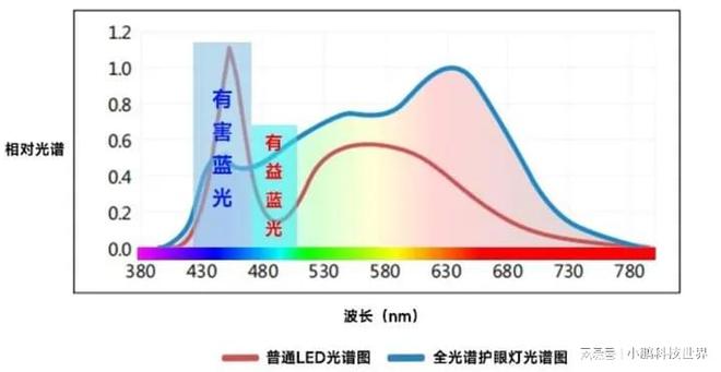 护眼台灯哪个牌子好用？五款知名护眼台灯测评分享(图4)