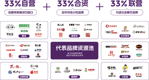 小吃快餐成赛道新风口团餐小品牌爆款如何打造？(图8)