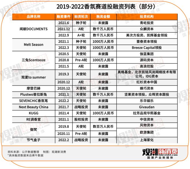 国潮品牌惊动国际美妆巨头中国香氛产业变天(图2)