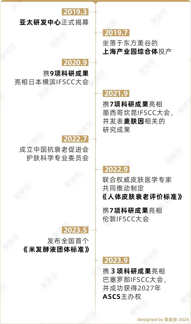 从独家成分麦肤因打造看一个国货品牌的科研破局(图6)