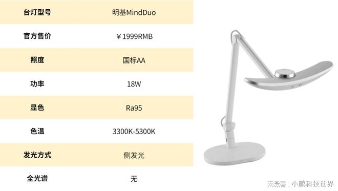 护眼台灯怎么选比较好？明基、爱德华、书客护眼台灯硬核测评(图2)