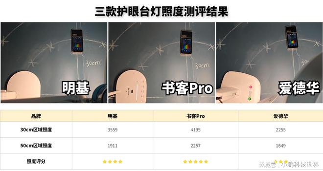 护眼台灯怎么选比较好？明基、爱德华、书客护眼台灯硬核测评(图5)
