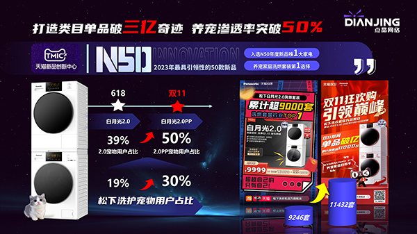 点晶网络谭飙：电商40时代 做全域创新零售的先行者(图2)