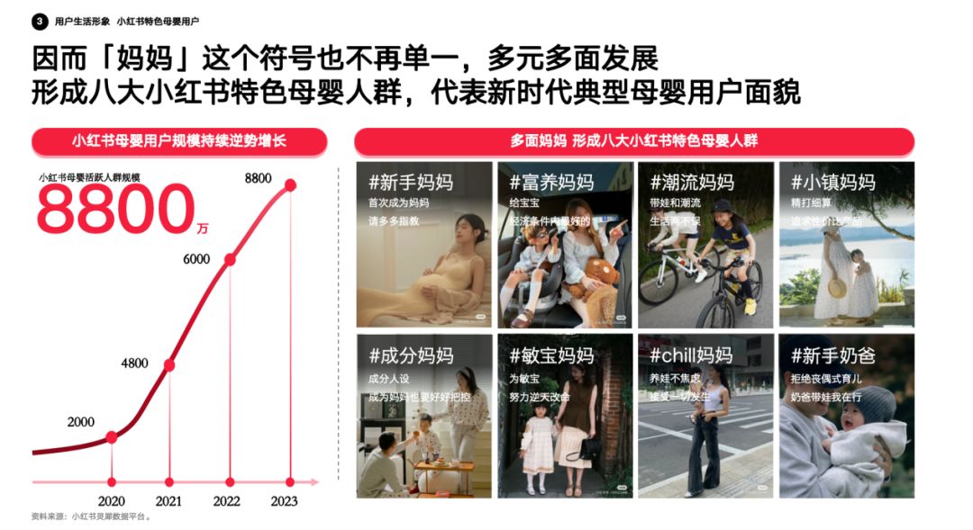 《小红书2024母婴行业洞察报告》发布引领母婴品牌发展新方向(图2)