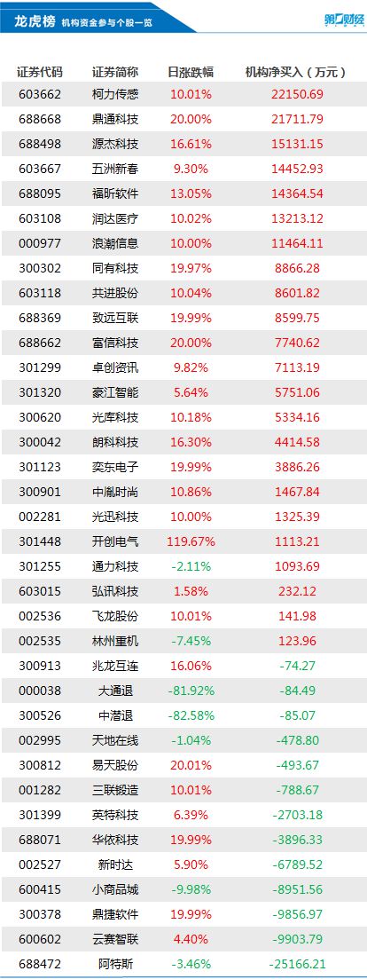 日本逮捕中国籍研究员 外交部回应; 教育部公布! 2023年高考网上咨询周22日开启丨早报(图5)
