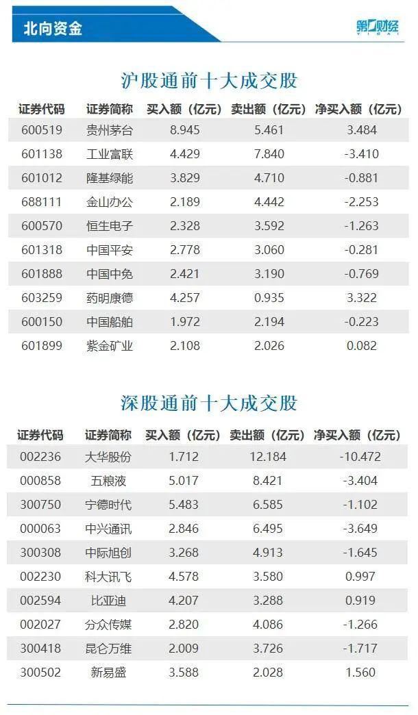 日本逮捕中国籍研究员 外交部回应; 教育部公布! 2023年高考网上咨询周22日开启丨早报(图4)