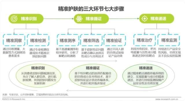 监管新规逼近网红品牌觅光的“精准护肤”却未必“精准”(图2)