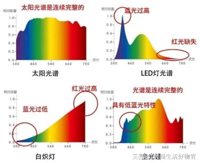 护眼台灯哪个牌子最好？多款满分护眼台灯自用分享(图3)