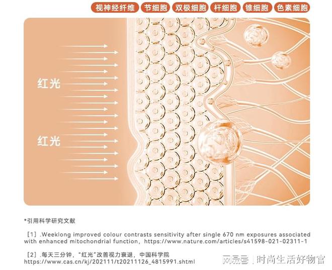 护眼台灯哪个牌子最好？多款满分护眼台灯自用分享(图5)