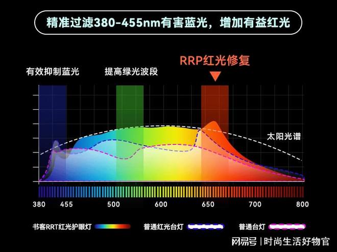 护眼台灯哪个牌子最好？多款满分护眼台灯自用分享(图10)