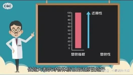 儿童护眼台灯哪个牌子好？五款央视公认好用的护眼台灯分享(图5)