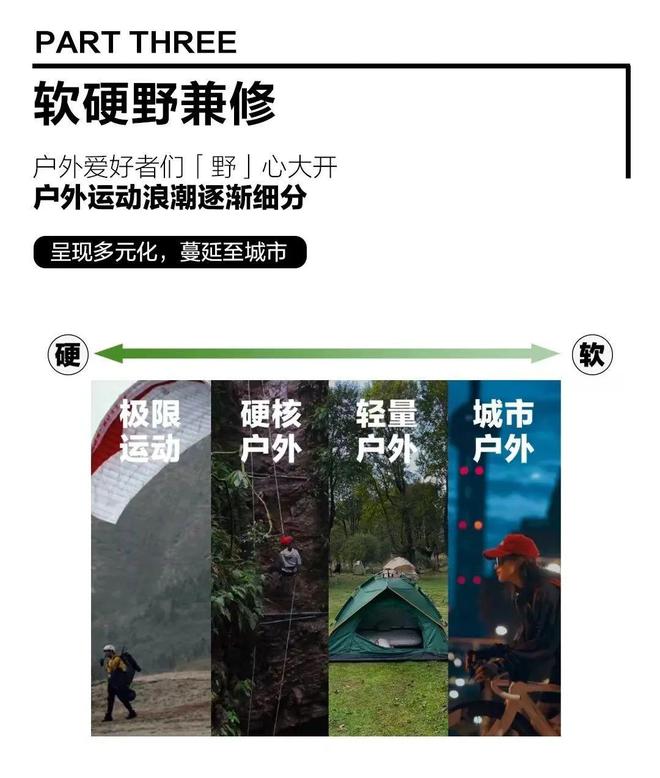 从品类杀手到生活方式：一个国产户外品牌的跃迁史(图2)