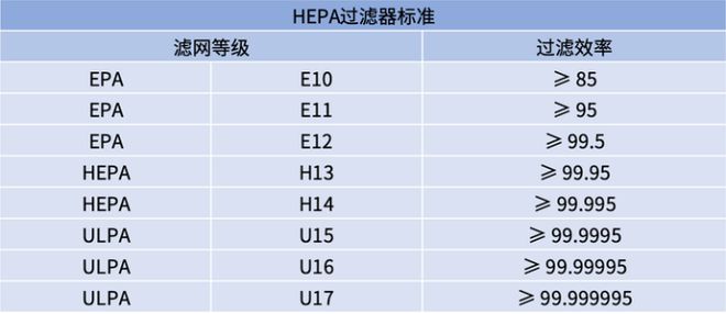 如何挑选性价比高的空气净化器贝尔克品牌好不这篇文章告诉你(图2)