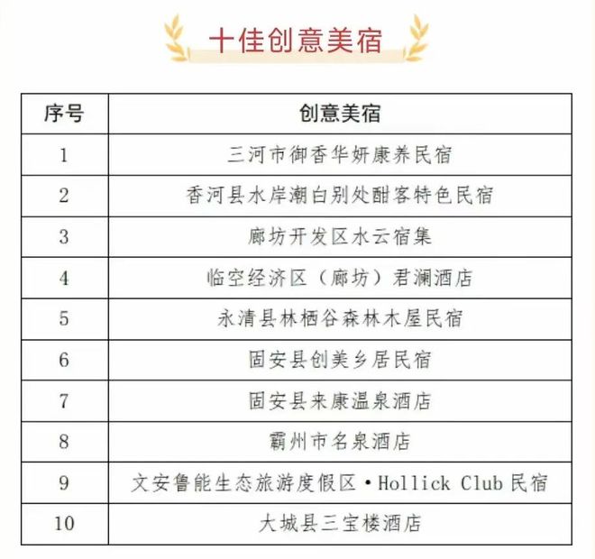 燕郊镇西柳河屯村御香华妍古法非遗香产品、御香华妍康养民宿获评“廊坊市十佳文旅品牌”称号(图2)