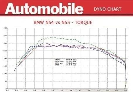 BMW N55线性输出大马力涡轮直六性价比贼高的潜力机(图13)