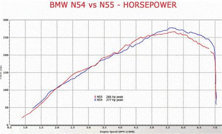 BMW N55线性输出大马力涡轮直六性价比贼高的潜力机(图14)