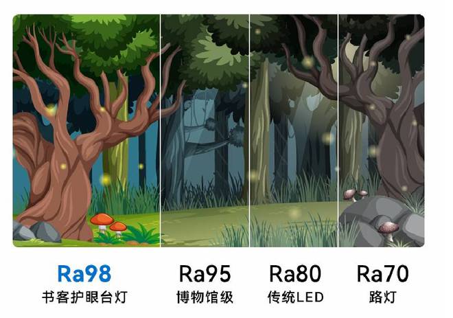 什么台灯护眼效果好？揭秘央视公认最好的护眼灯(图12)