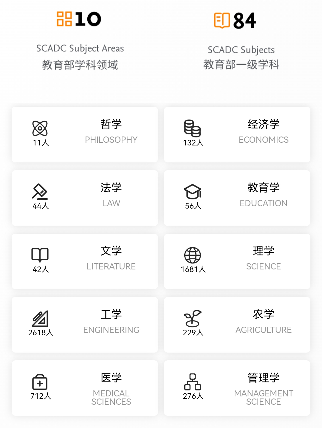 2023“中国高被引学者”榜单发布(图5)