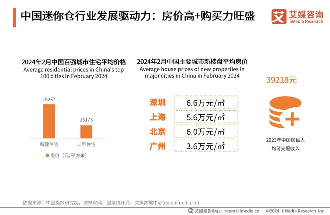 艾媒咨询｜2023-2024年中国迷你仓行业现状及企业案例分析报告(图3)