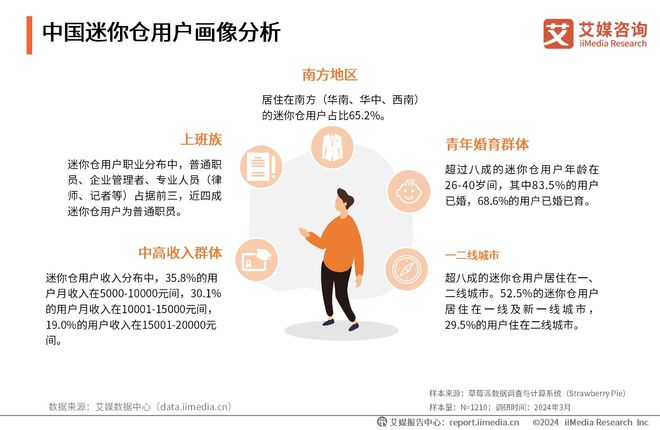 艾媒咨询｜2023-2024年中国迷你仓行业现状及企业案例分析报告(图8)
