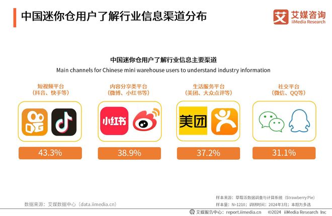 艾媒咨询｜2023-2024年中国迷你仓行业现状及企业案例分析报告(图9)