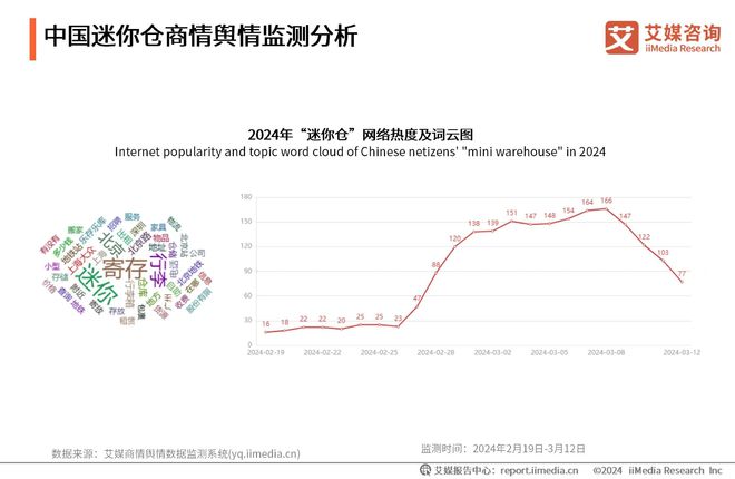 艾媒咨询｜2023-2024年中国迷你仓行业现状及企业案例分析报告(图7)