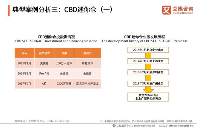 艾媒咨询｜2023-2024年中国迷你仓行业现状及企业案例分析报告(图16)