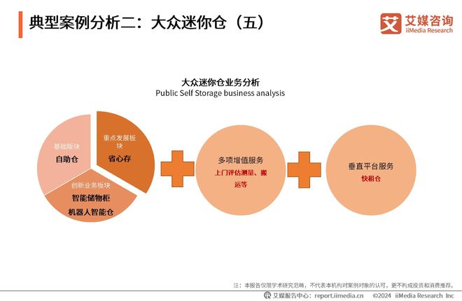 艾媒咨询｜2023-2024年中国迷你仓行业现状及企业案例分析报告(图15)