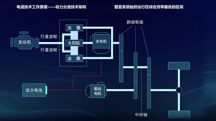 林肯之道：新能源时代百年豪华品牌在华书写新篇章(图7)