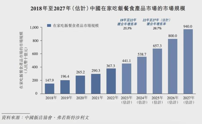 营收6094亿元锅圈坚持“消灭淡季干掉厨房”垒高品牌调性(图5)