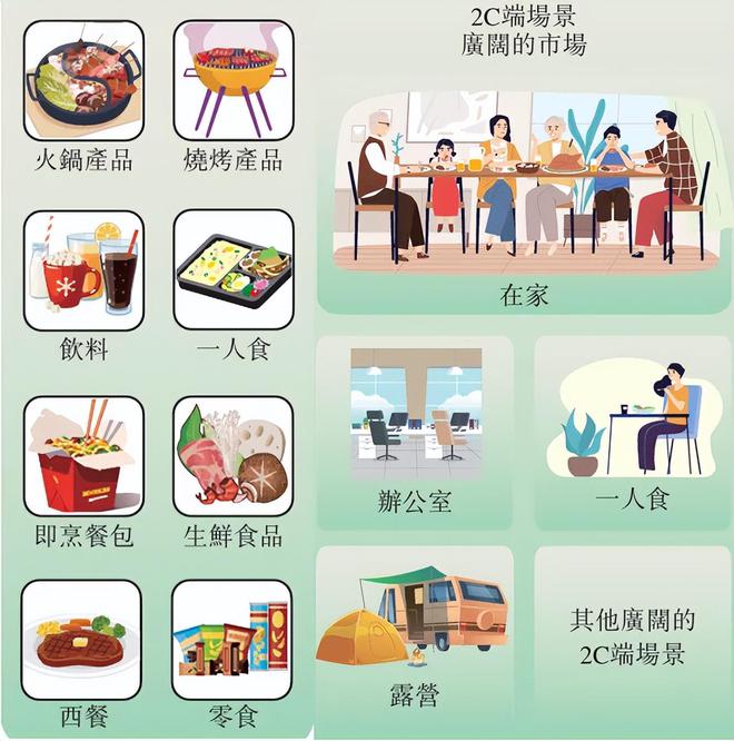 营收6094亿元锅圈坚持“消灭淡季干掉厨房”垒高品牌调性(图3)