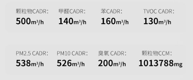 空气净化器选购攻略352、贝尔克、IQAir哪个品牌空气净化器好？(图6)