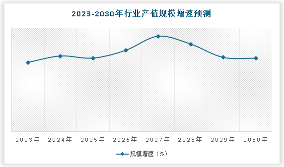 中国信息咨询行业现状深度调研与发展战略预测报告（2023-2030年）(图5)