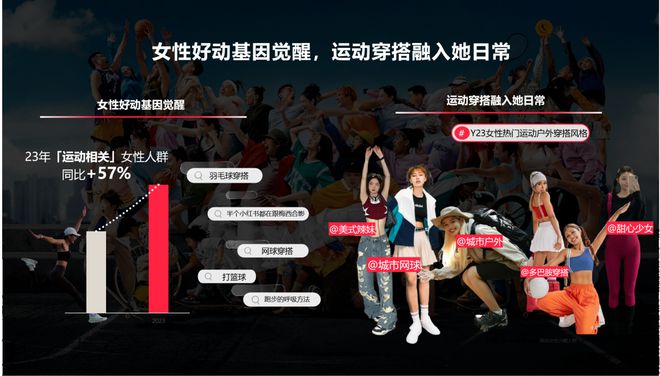 运动品牌如何在小红书探索新的叙事方式？(图1)