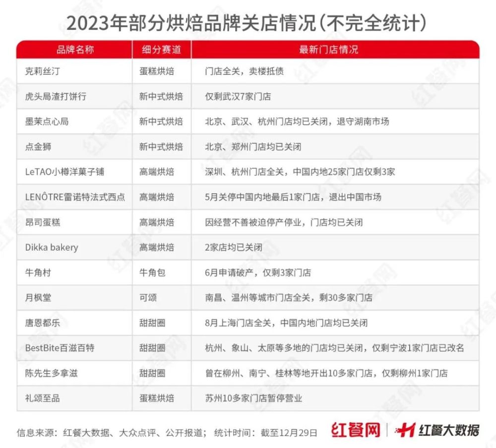 年入8亿的明星品牌突然倒下这个赛道还能干吗？(图1)