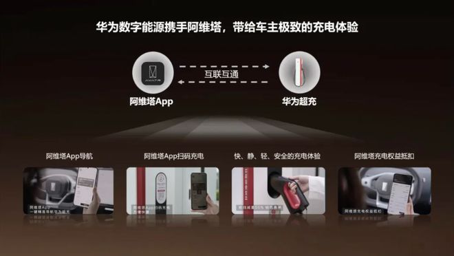 超快充签约！阿维塔成为与华为关联最全面、合作最深的品牌(图2)