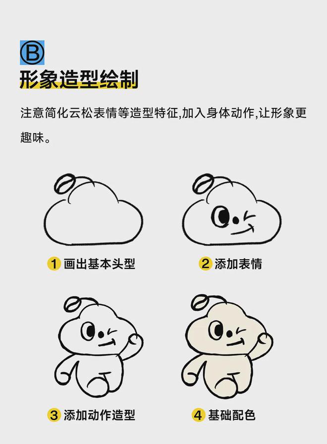 如何打造品牌视觉符号？(图4)