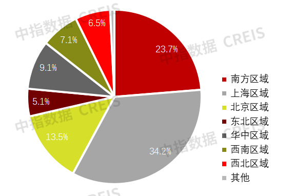 年报解读 万科：全力行动应对阶段性挑战严守财务安全增厚安全垫(图2)