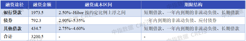 年报解读 万科：全力行动应对阶段性挑战严守财务安全增厚安全垫(图6)
