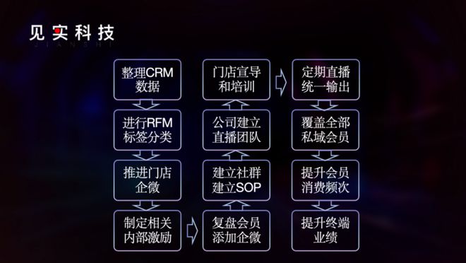 这家服饰品牌算是把私域店播玩明白了！(图3)
