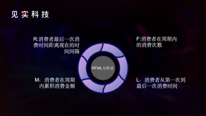 这家服饰品牌算是把私域店播玩明白了！(图5)