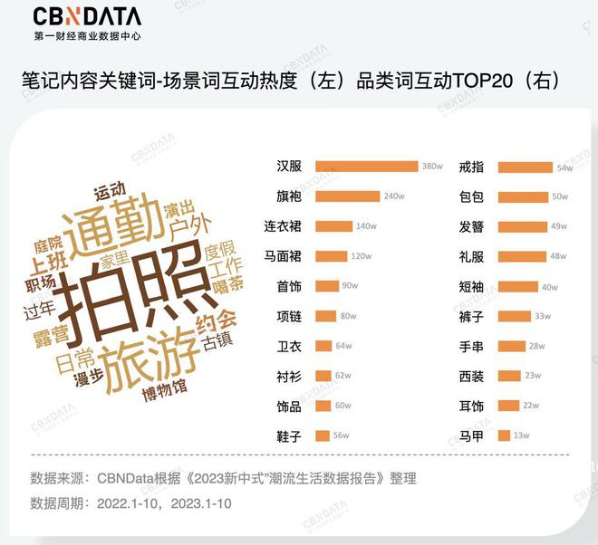 大火的“新中式”给消费行业带来了什么？(图1)