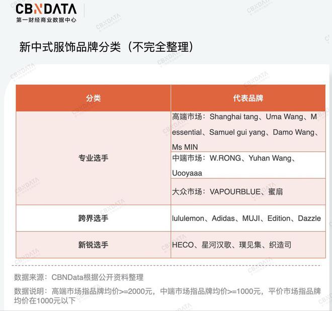 大火的“新中式”给消费行业带来了什么？(图4)