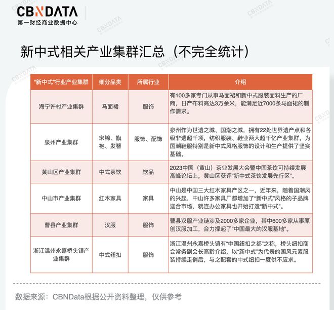 大火的“新中式”给消费行业带来了什么？(图13)