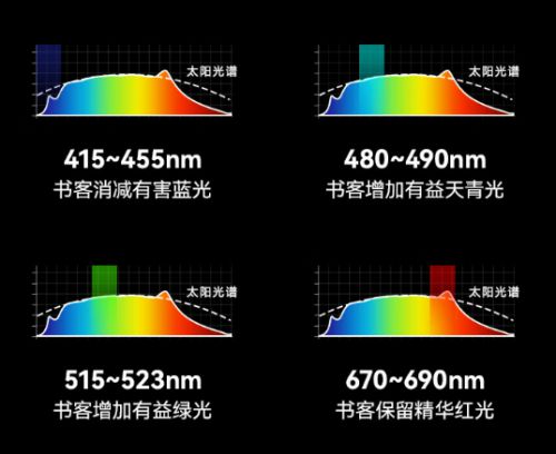 儿童写字台灯哪个牌子好五款儿童写字台灯推荐(图3)