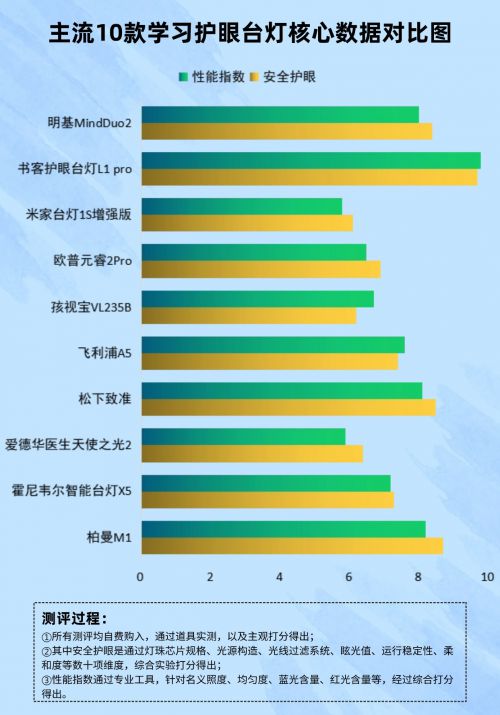 儿童写字台灯哪个牌子好五款儿童写字台灯推荐(图1)