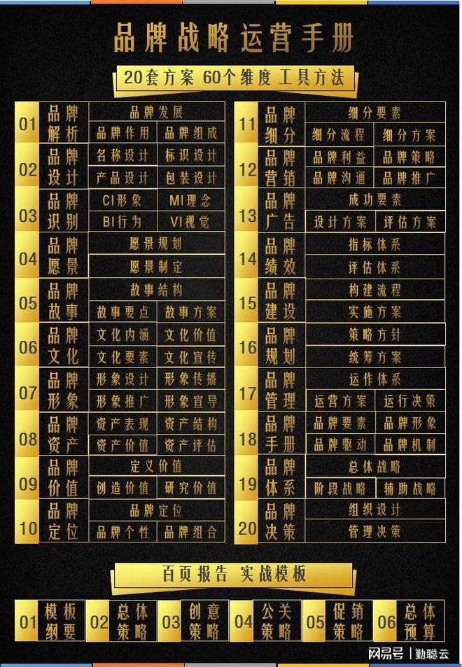如何构建品牌文化？动因、成因、基因梳理想法、办法、干法落地(图1)
