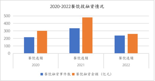 重磅 不出海就出局！2024中国餐饮品牌出海东南亚研究报告（新加坡篇）(图1)