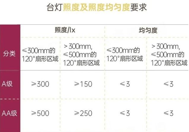 护眼台灯什么品牌好？分享多款热销护眼台灯品牌(图3)