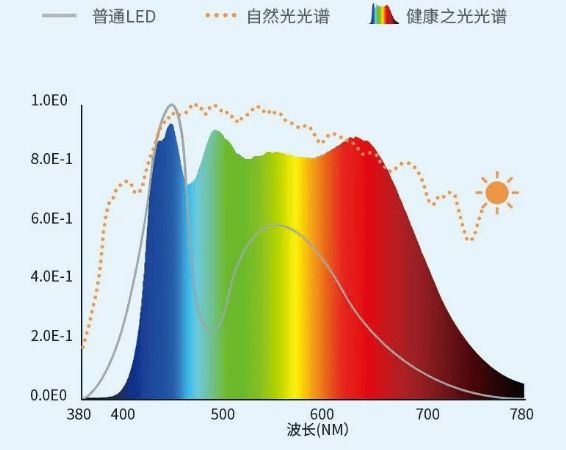 护眼大路灯十大排名品牌有哪些？护眼落地灯排行榜新鲜出炉！(图5)